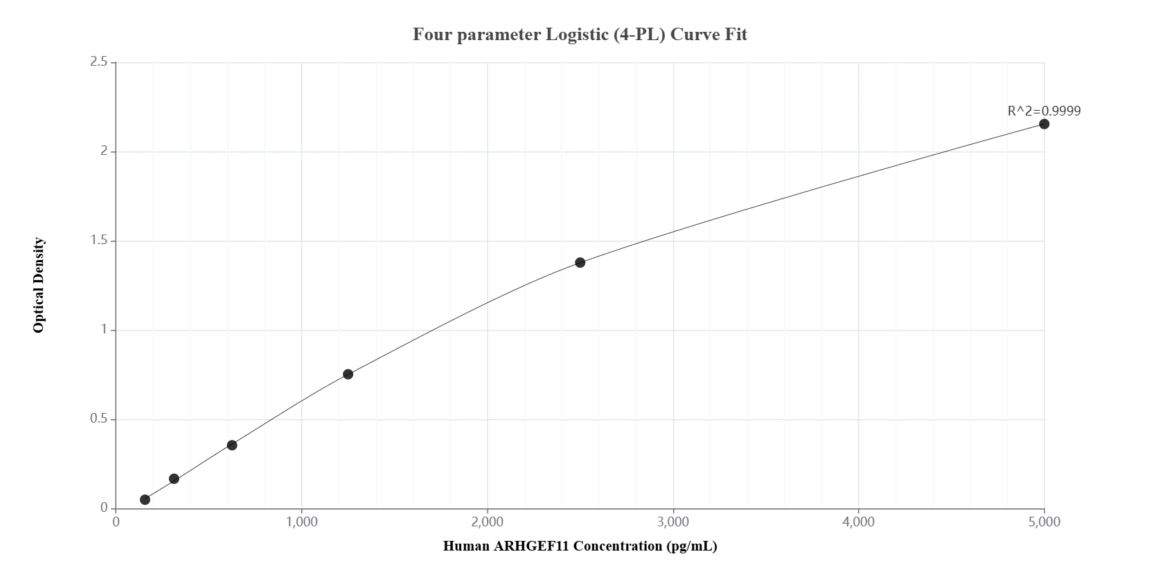 Sandwich ELISA standard curve of MP01063-2